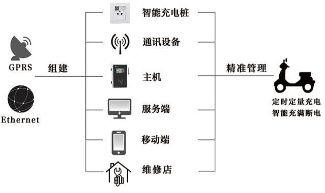 小区物业如何选择电动车充电站