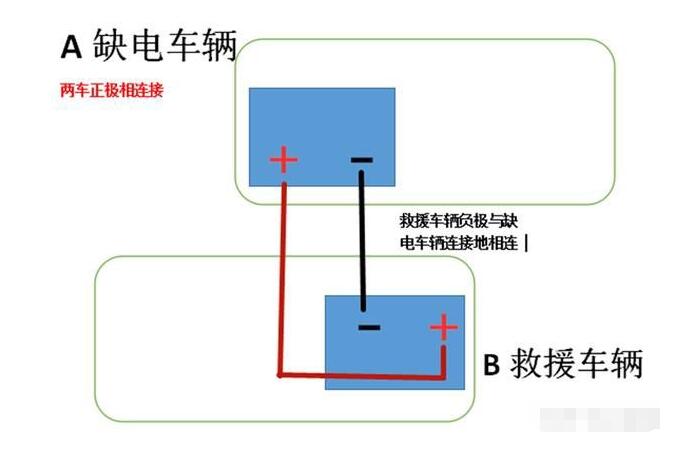 汽车电瓶好坏提前知及解决办法